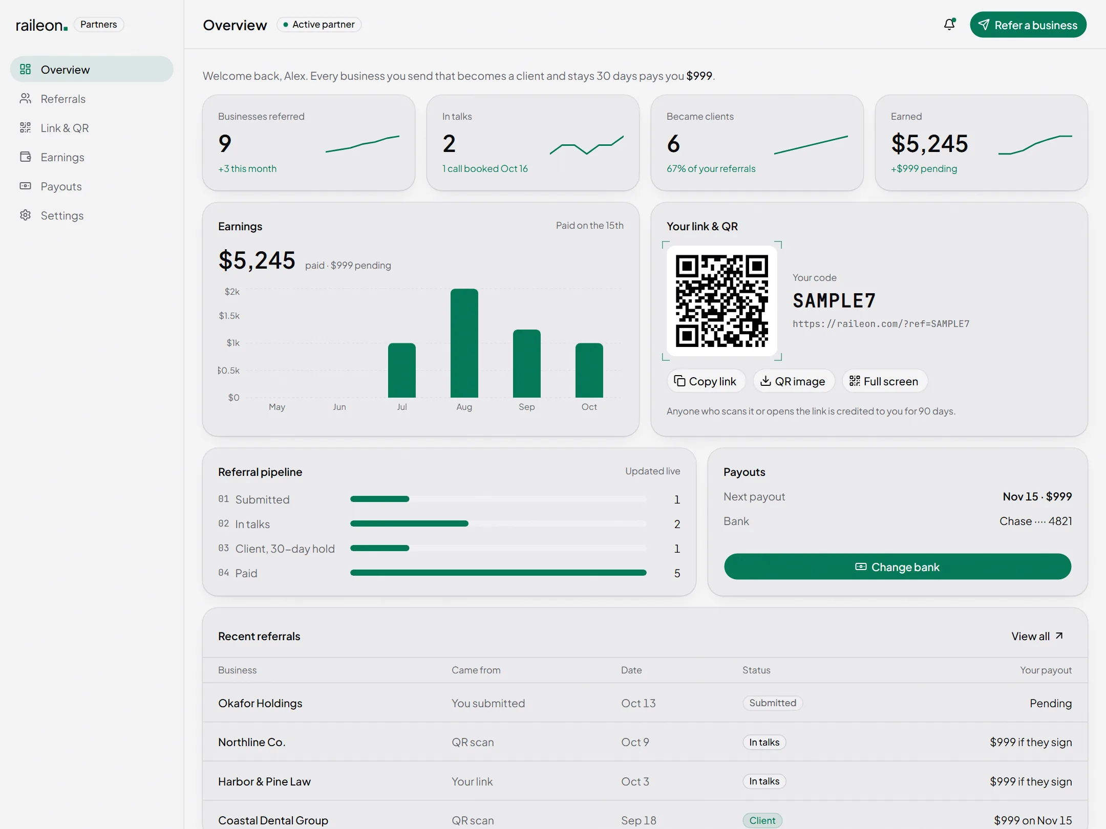 The partner dashboard: referral counts, an earnings chart, your link and QR code, the referral pipeline, payouts and recent referrals, shown with sample data