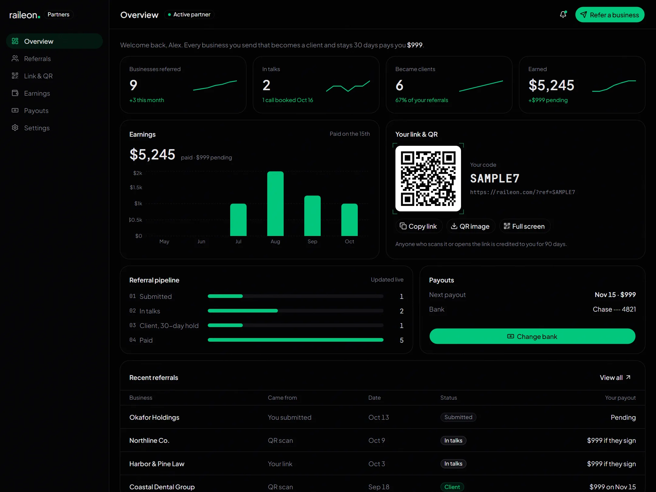 The partner dashboard: referral counts, an earnings chart, your link and QR code, the referral pipeline, payouts and recent referrals, shown with sample data