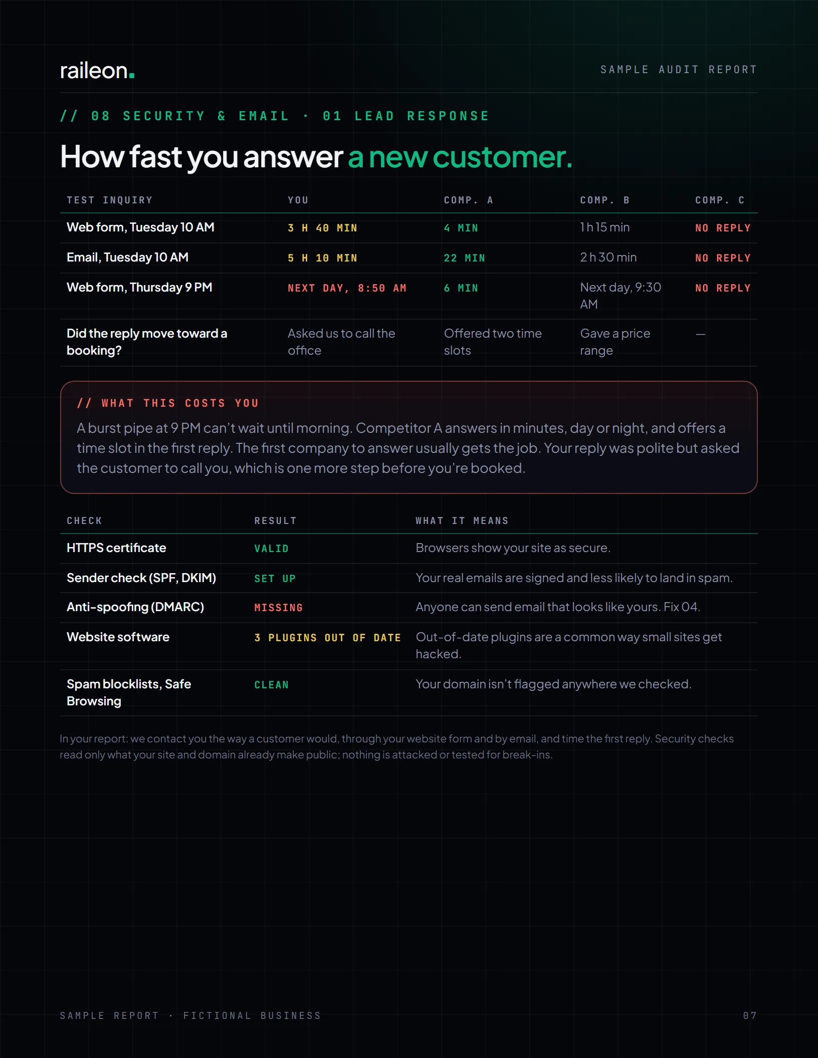 Report page 7: how fast the business and its competitors answered test inquiries by web form and email, and the results of the security and email checks.