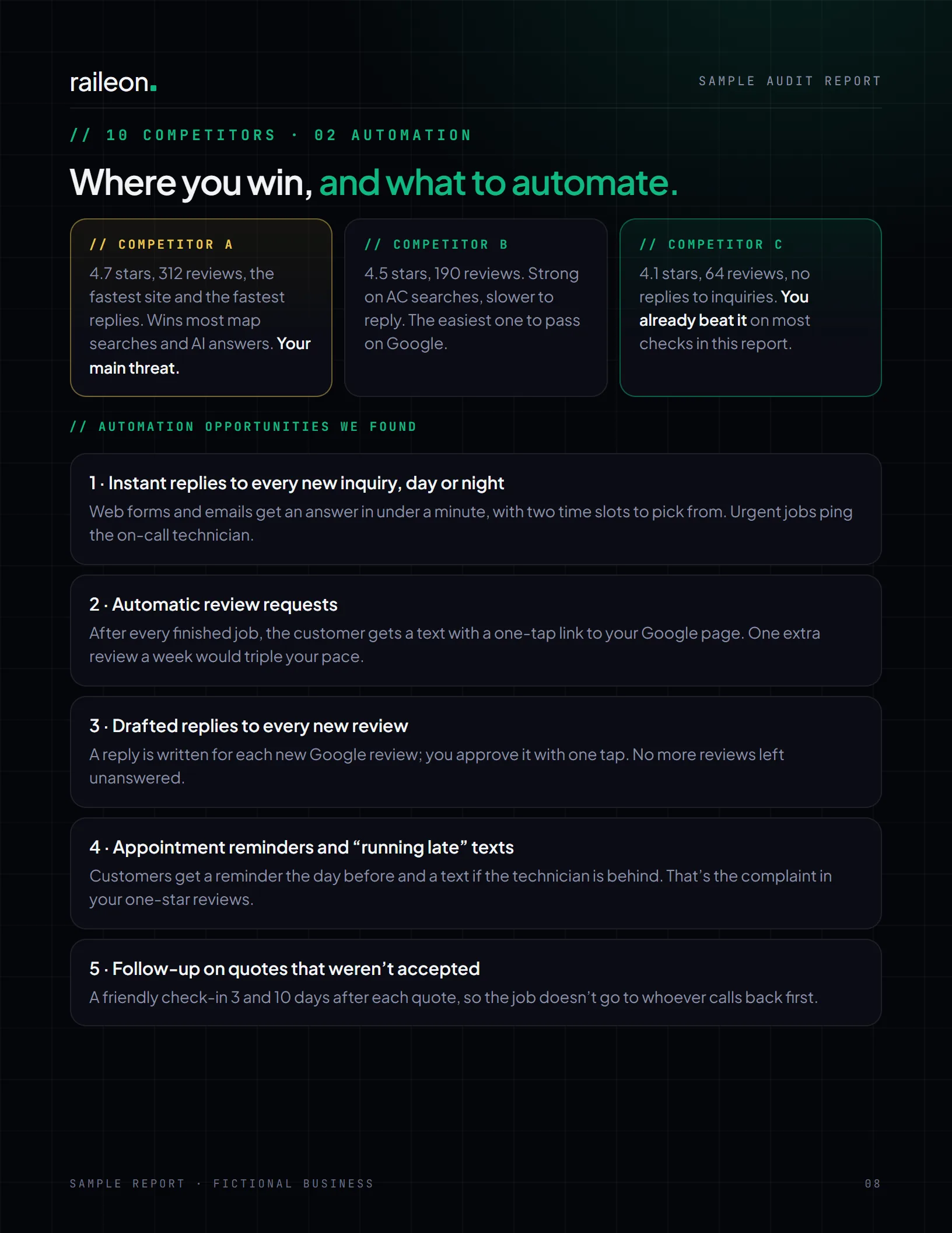 Report page 8: a summary of each of the 3 competitors, and the 5 automation opportunities found for the business.