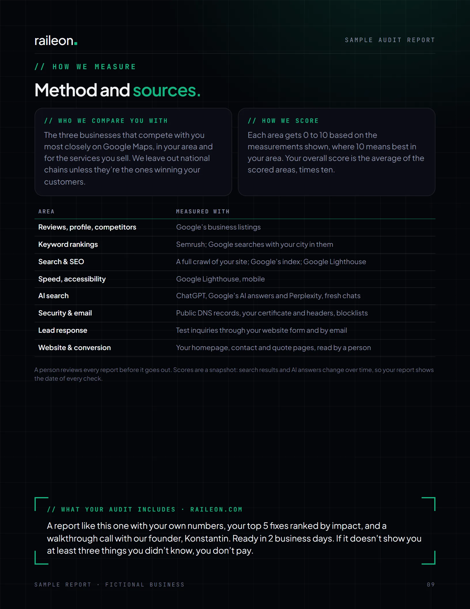 Report page 9, method and sources: who the business is compared with, how each area is scored, and the tool behind each check.